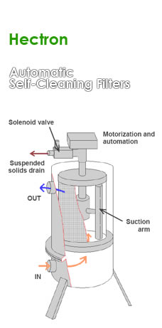 Hectron Filters